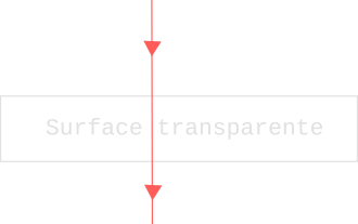 Transmission Lumineuse